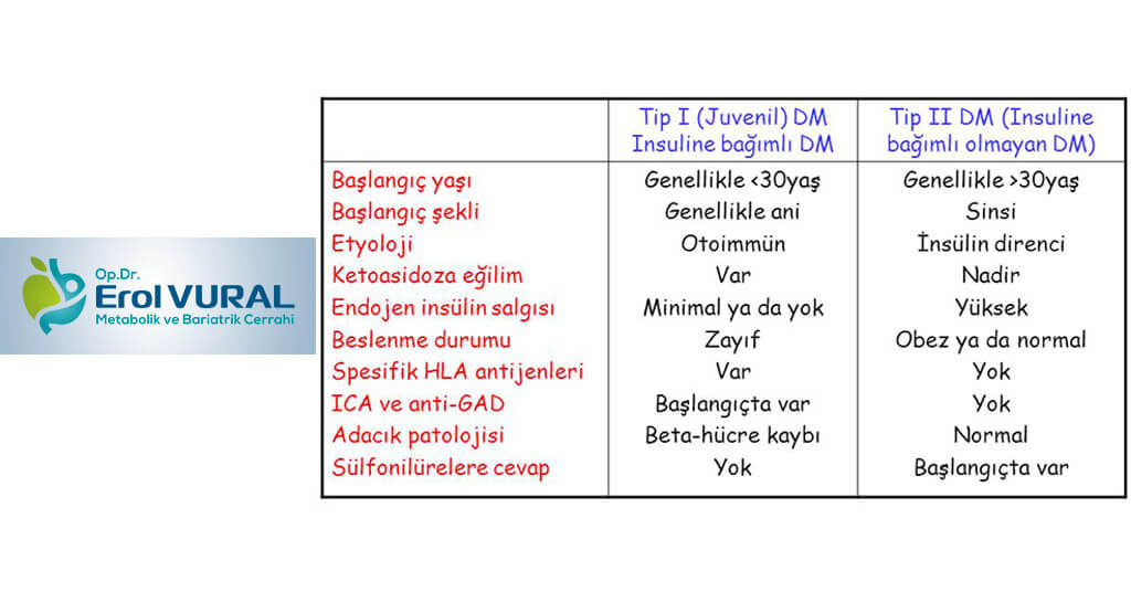 Tip 1 diyabette hipertansiyon 165 95 tansiyon